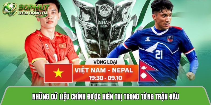 Những dữ liệu chính được hiển thị trong từng trận đấu